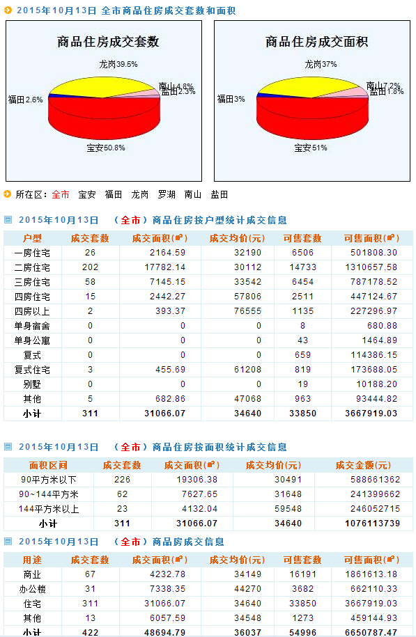 新澳天天开奖免费资料大全最新,实地执行分析数据_标配版97.631