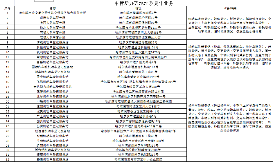 新澳门最新开奖结果记录历史查询,准确资料解释落实_Prime87.785