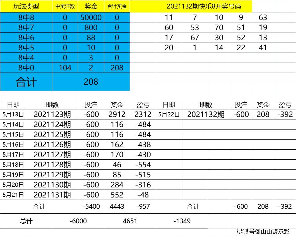 2024年新澳门今晚开奖结果查询,快速问题设计方案_领航款30.666