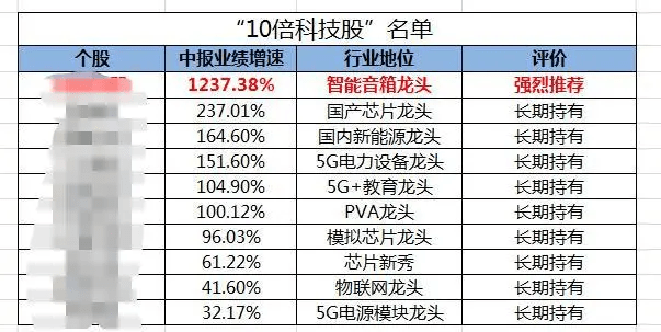 2004年天天开好彩大全,国产化作答解释落实_领航款98.852