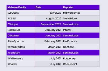 2024年澳门天天有好彩,专业问题执行_macOS65.701