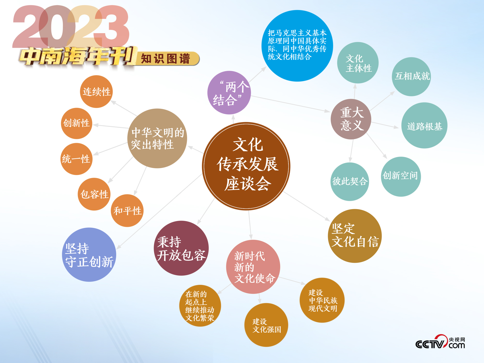 新澳2024天天正版资料大全,全面解析数据执行_Harmony款10.238