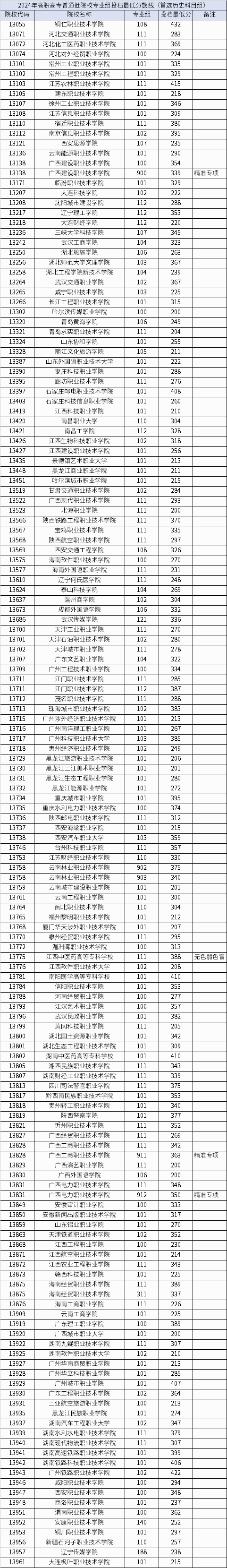 2024香港历史开奖记录,时代资料解释落实_QHD75.328