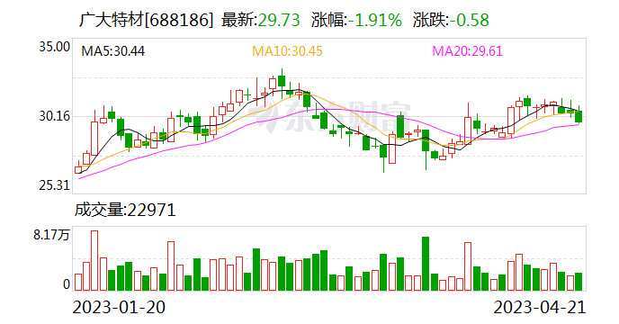 澳门今晚开特马+开奖结果走势图,正确解答落实_超级版61.13