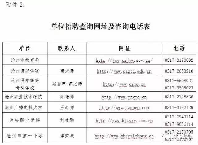 河北招聘新机遇，职场新人的2000人招募计划