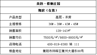 衡阳楼盘价格暴跌背后的市场分析与未来展望