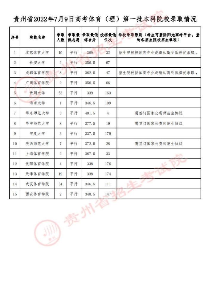 贵州高考录取最新情况深度剖析