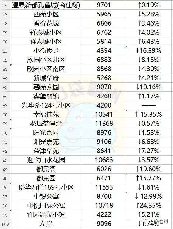 霸州限价房最新动态解析