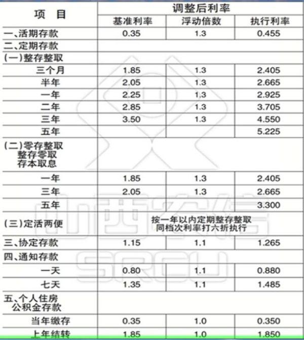 信用社最新存款利率详解，洞悉与全面解读