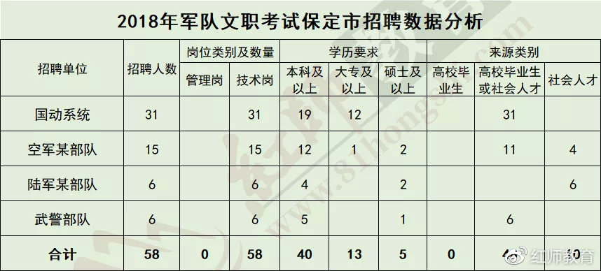 保定文员最新招聘信息全面解析