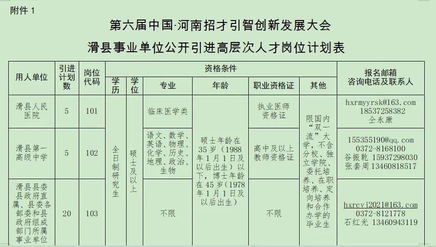 河南滑县道口招聘动态更新与职业前景展望