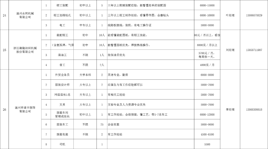 温州瓯海最新招聘信息汇总