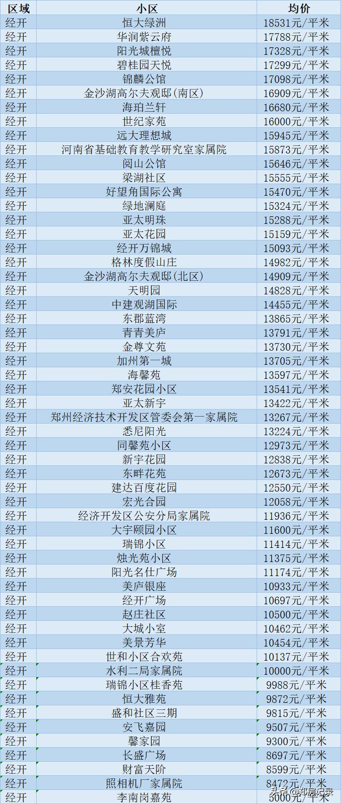 郑州市楼市最新行情深度解析