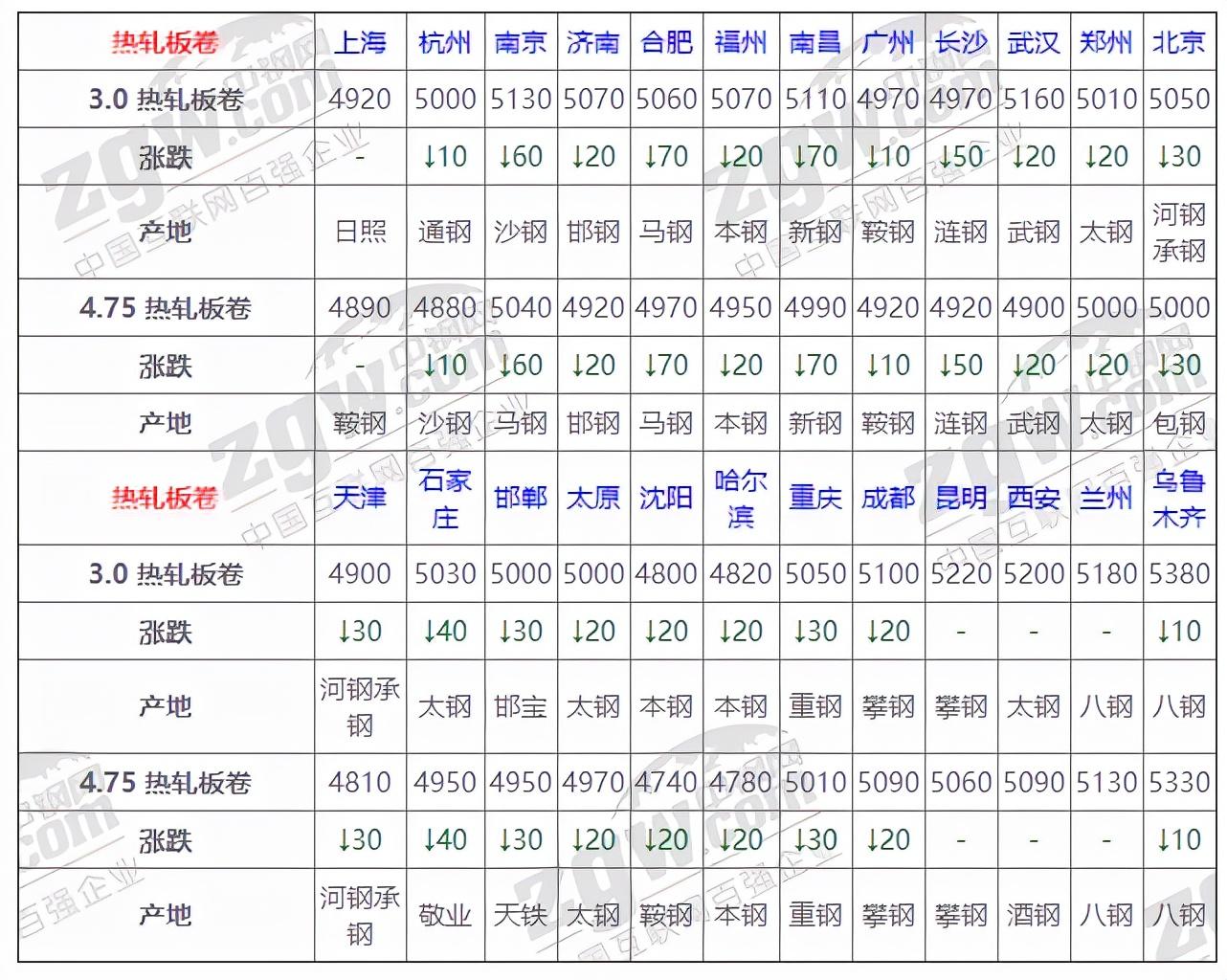 全国钢材市场最新行情深度剖析与趋势预测