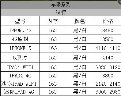 西安苹果iPhone 5港版最新报价全览