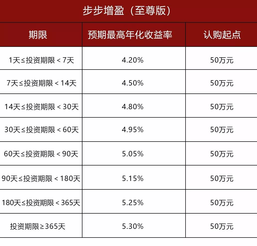 华夏最新理财产品，理财新选择，财富增值利器