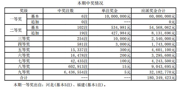 揭秘彩票背后的故事，探索最新马报开奖结果 2024年彩票开奖揭晓