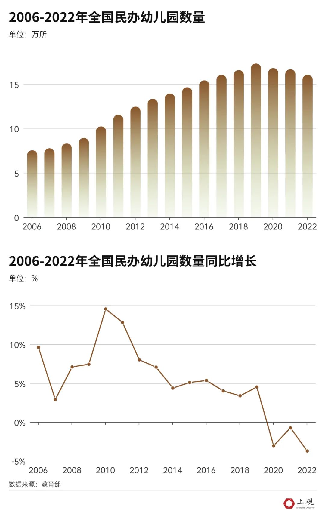 民代幼最新探索与启示，最新情况分析