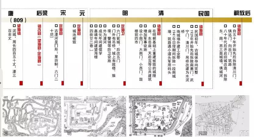 镇海老城最新动态，历史与未来的完美交融