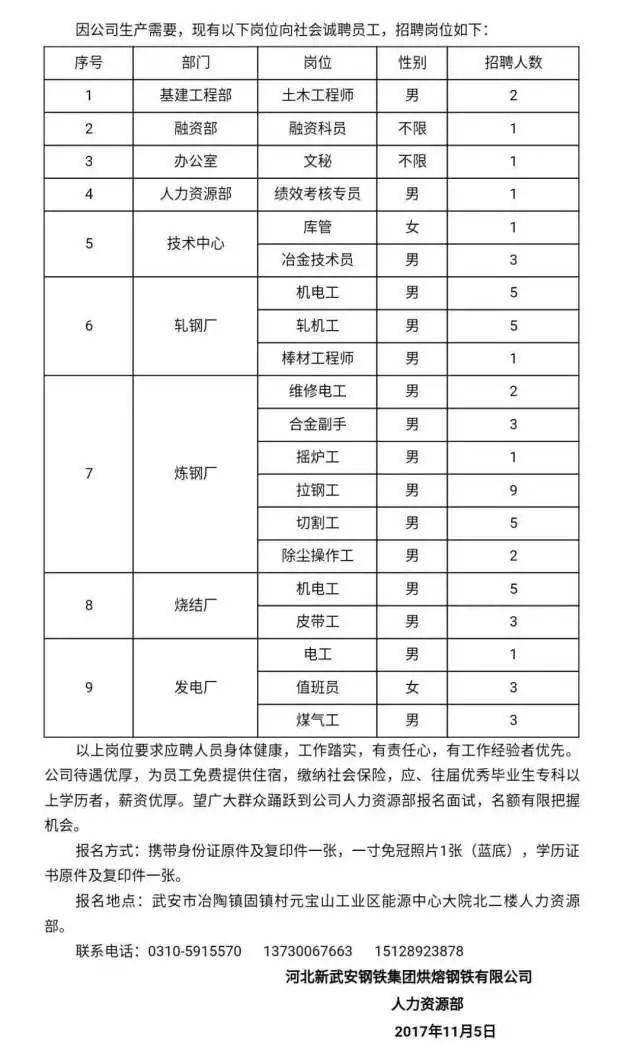 武汉锅炉工招聘最新信息概览