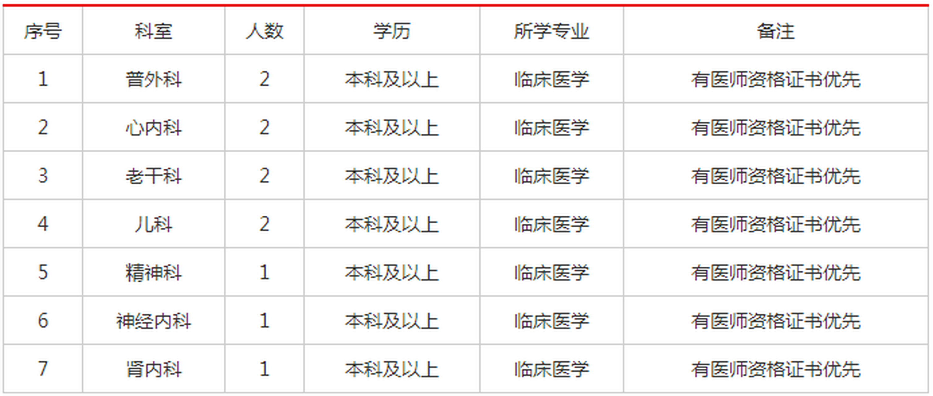 贵阳护士招聘信息与职业前景展望