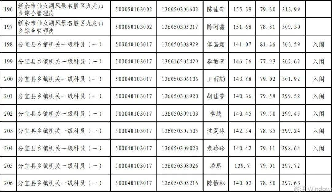 新余公安任免名单最新公布