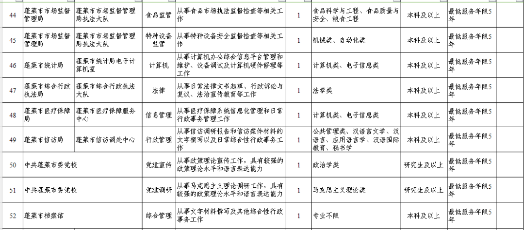 蓬莱最新招聘信息，双休工作，开启精彩人生新篇章