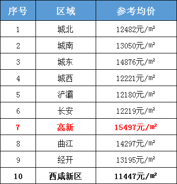 大荔最新房价动态揭秘，探寻当前房价走势