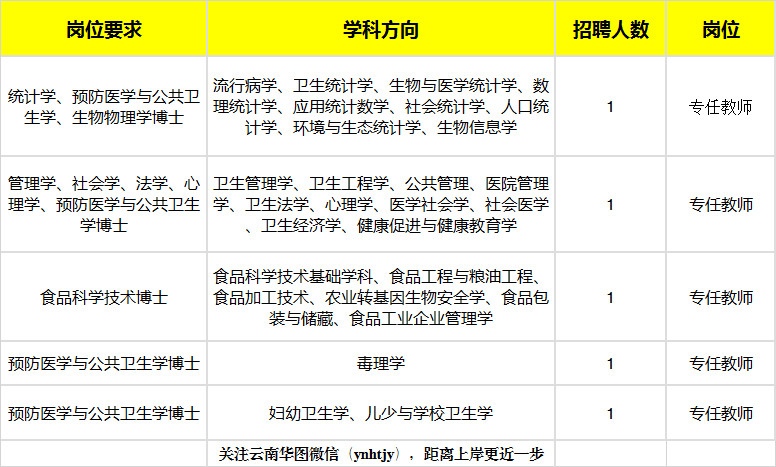 昆明公立医院最新招聘动态