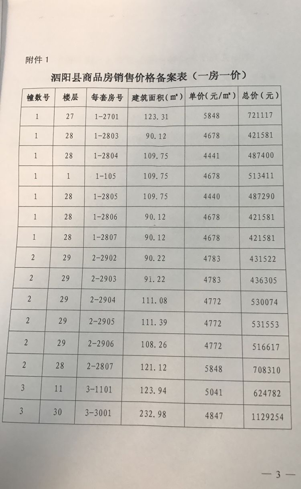 泗水房价动态，市场走势分析与购房指南