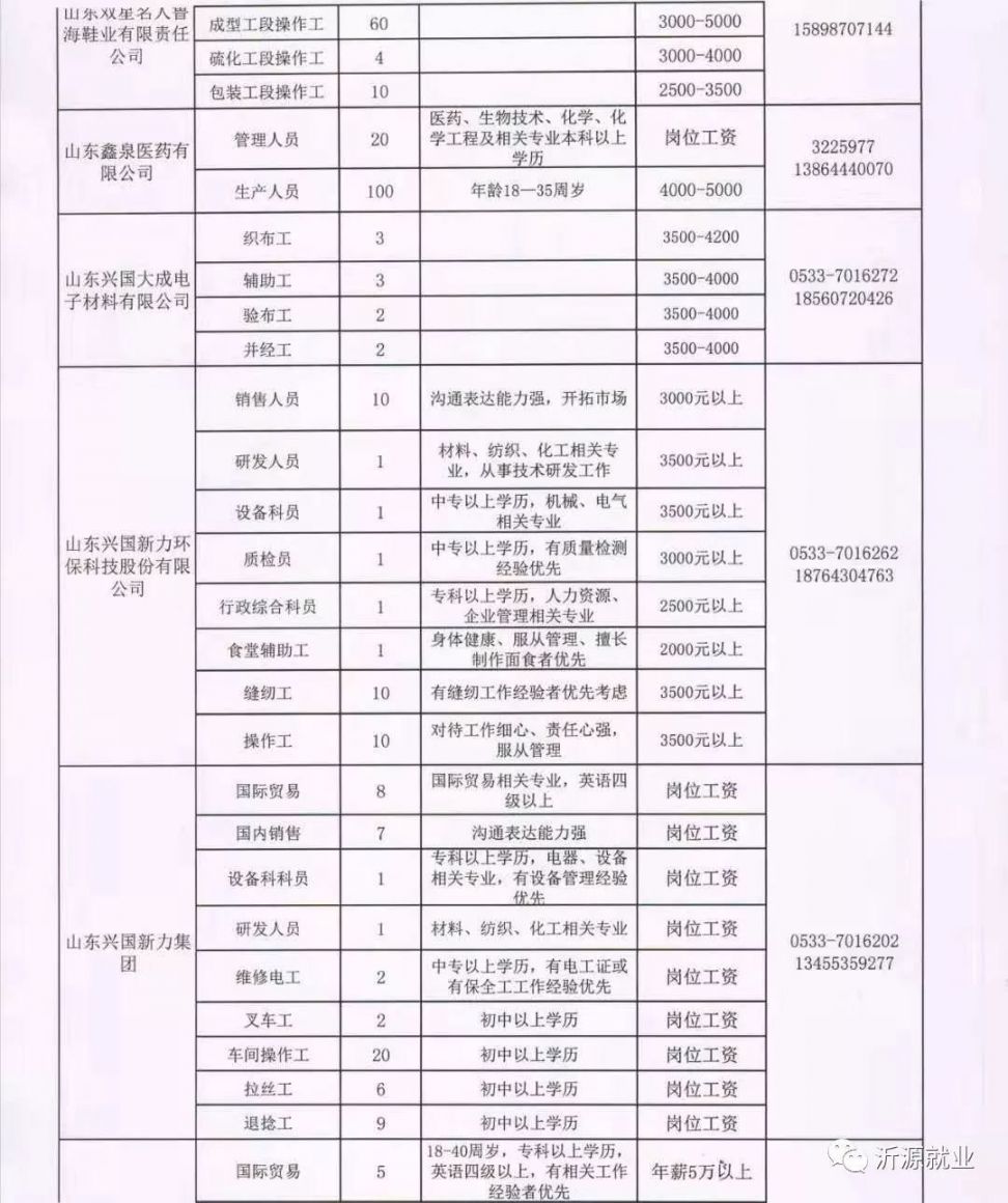 青州人才最新招聘信息汇总