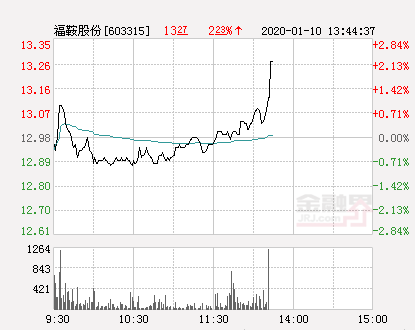 鞍钢股份最新股价动态与市场解读分析