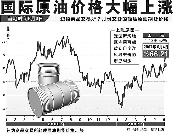 美国原油期货行情深度解析报告