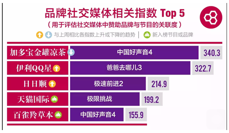 极速前进最新排名榜，热血竞技烽火重燃