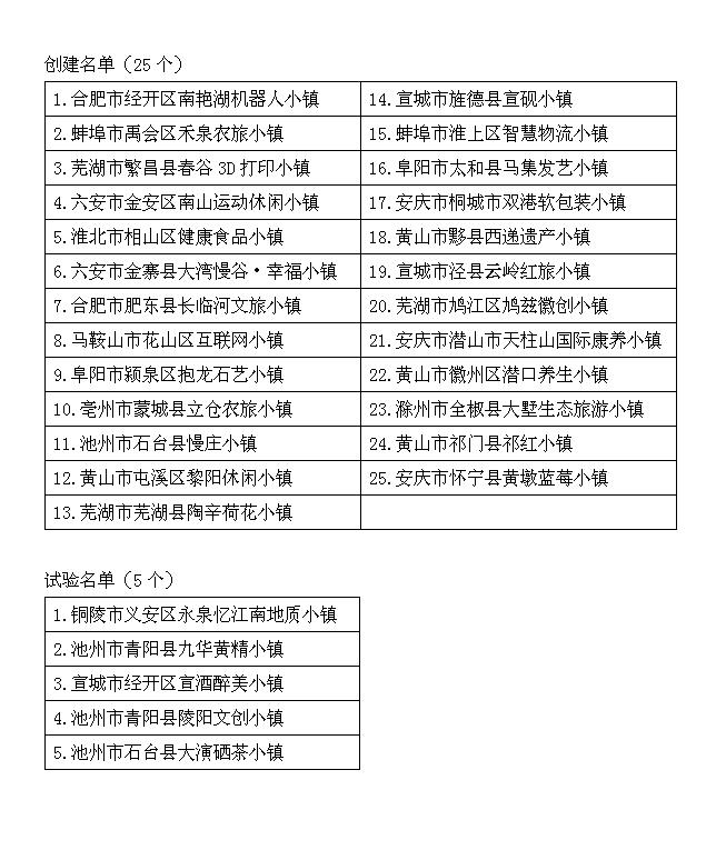 怀宁黄墩镇最新新闻速递