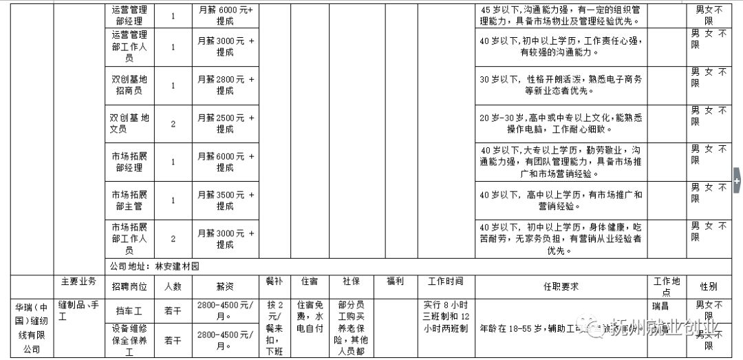 瑞昌最新招聘信息汇总