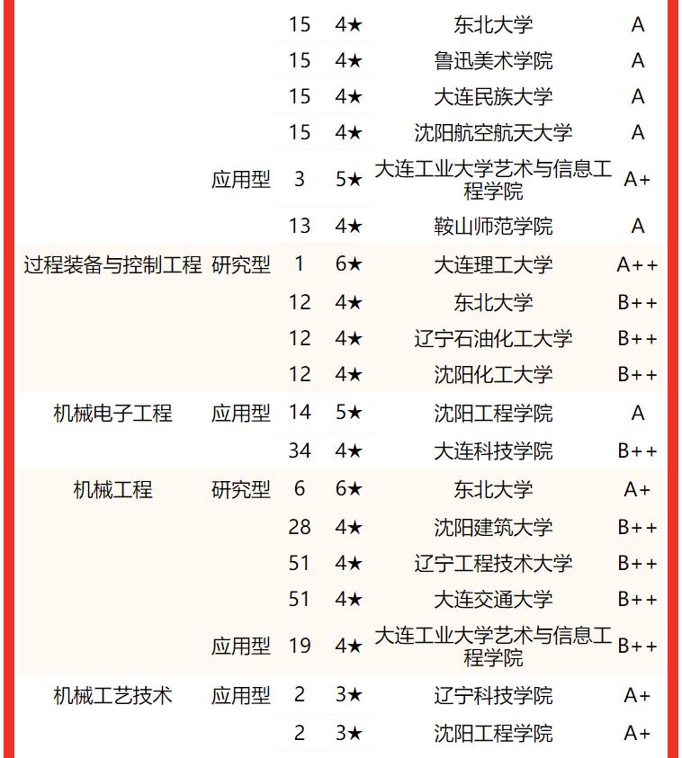 中国最新大学排行榜揭晓，高等学府的卓越探索之旅