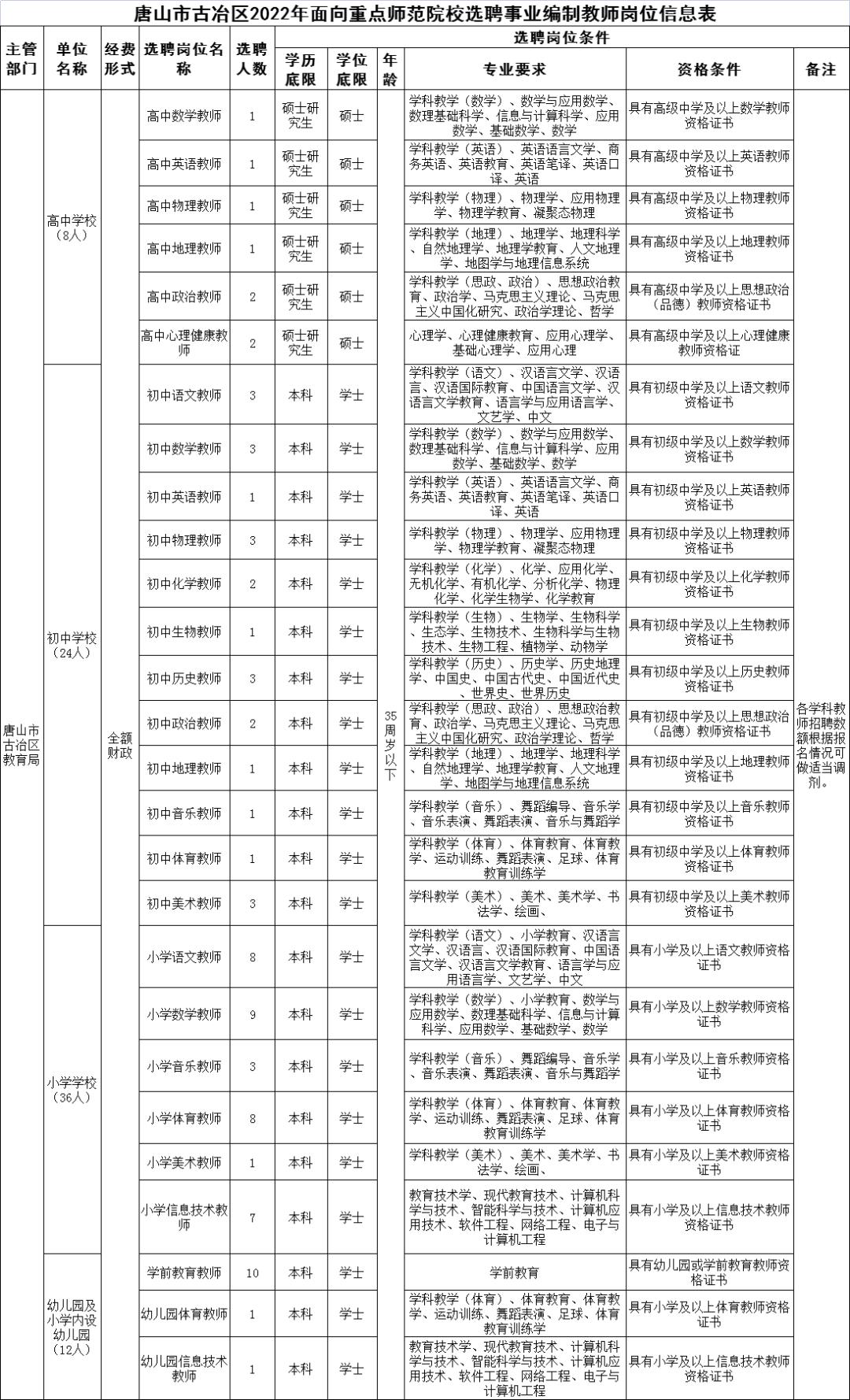 古冶区最新招聘信息全解析，探寻职业发展的黄金机遇