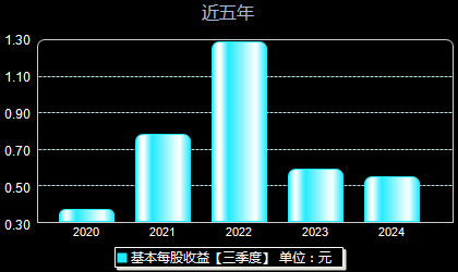 云图控股最新消息全面解读