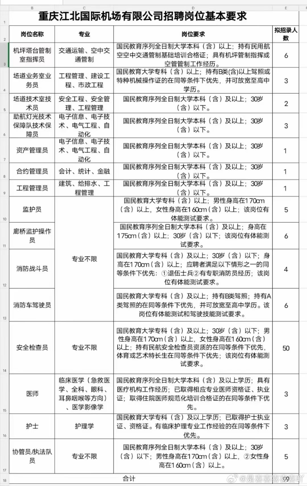 重庆最新招聘信息汇总