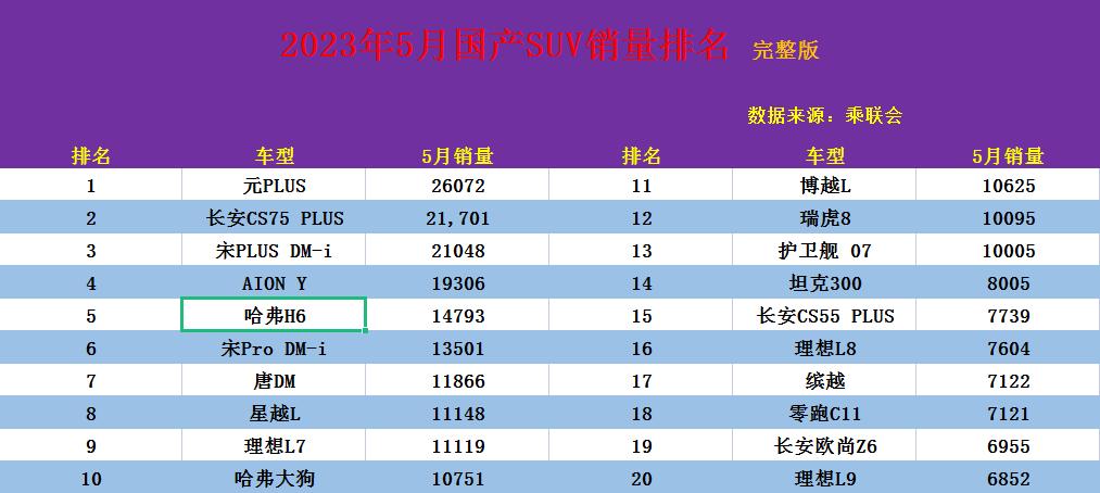 国产最新SUV排行榜揭秘，最受欢迎车型及其特点一览