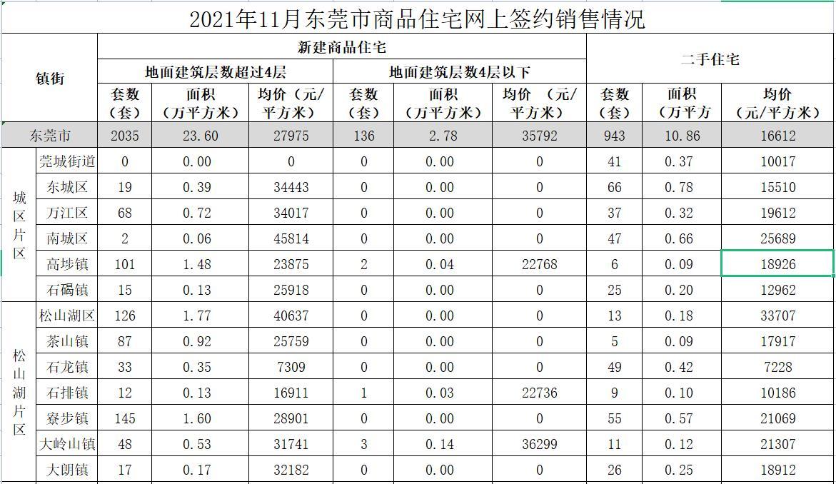 东莞塘厦最新房价动态及分析