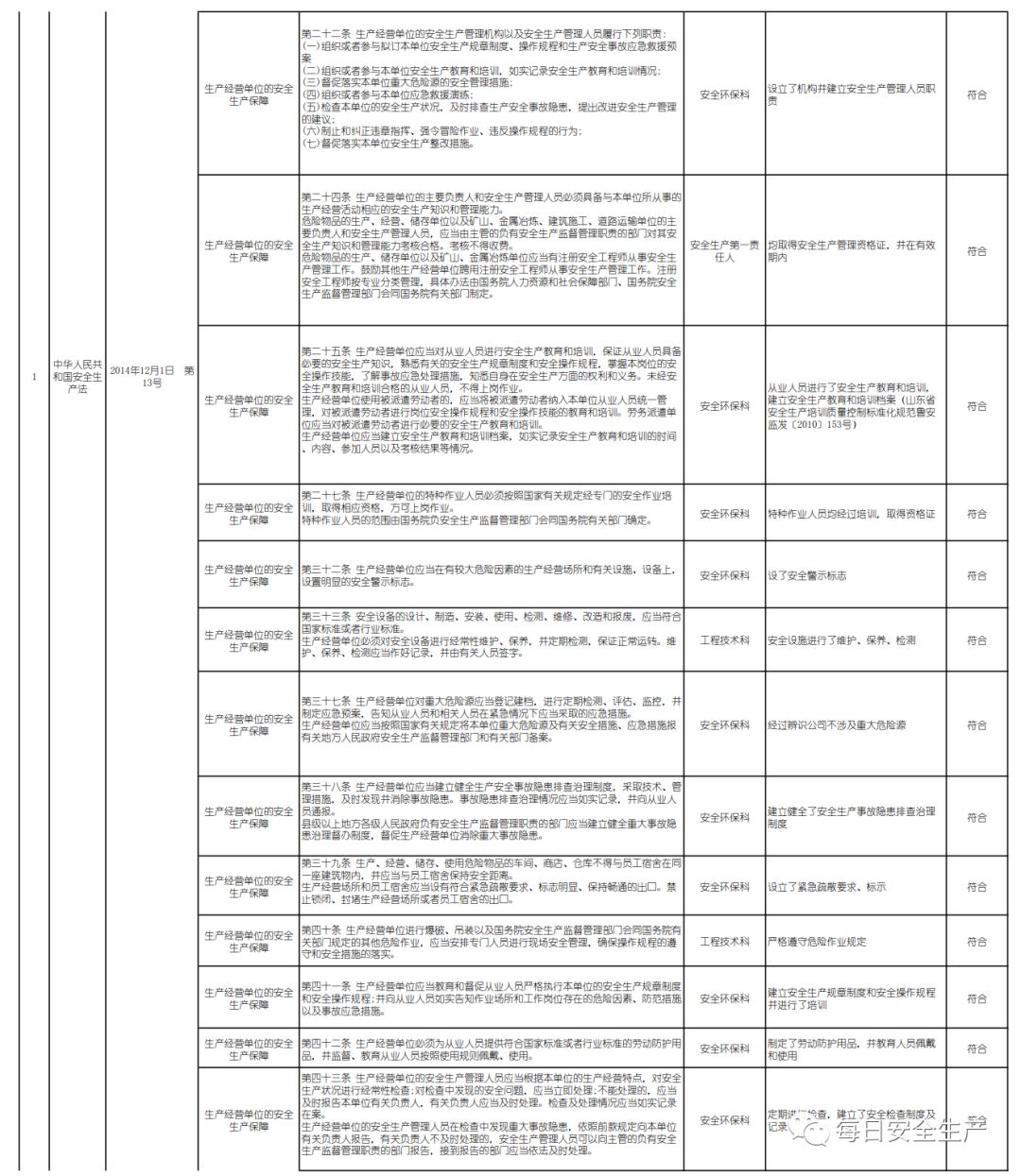 最新安全生产法规清单及其重要性的详解