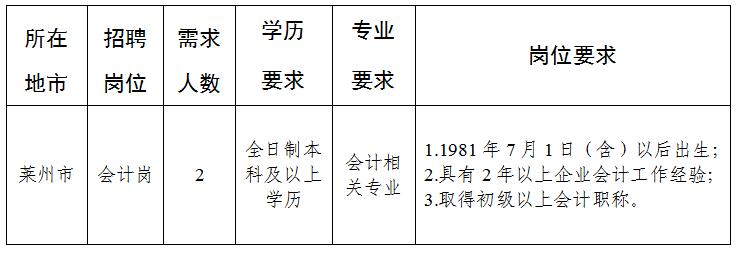 莱州最新招聘网，人才与机遇的桥梁连接平台