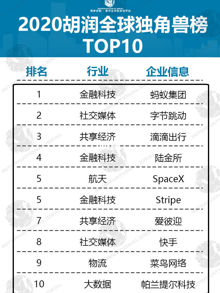 最新独角兽排名最新独角兽排名揭示创新力量格局