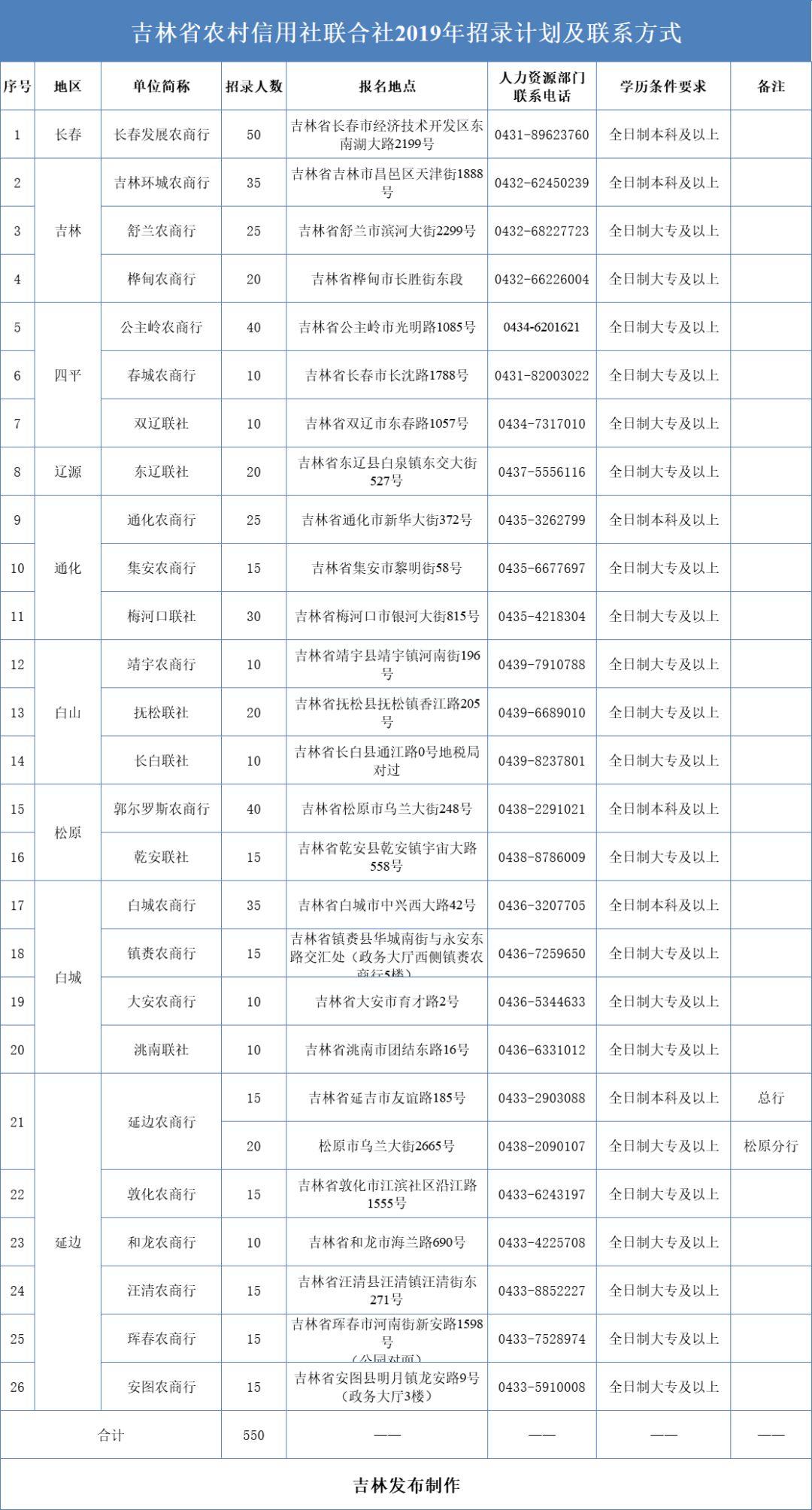 洮南最新招聘信息全面概览