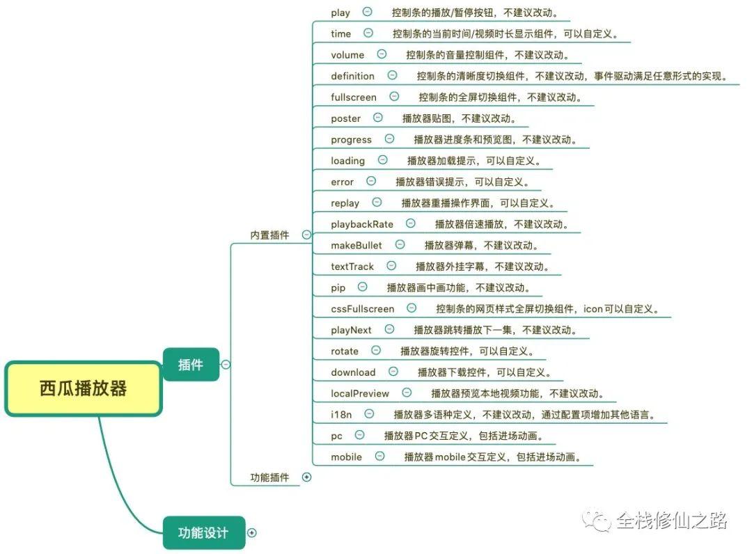 官方最新西瓜播放器，引领数字娱乐潮流的新选择