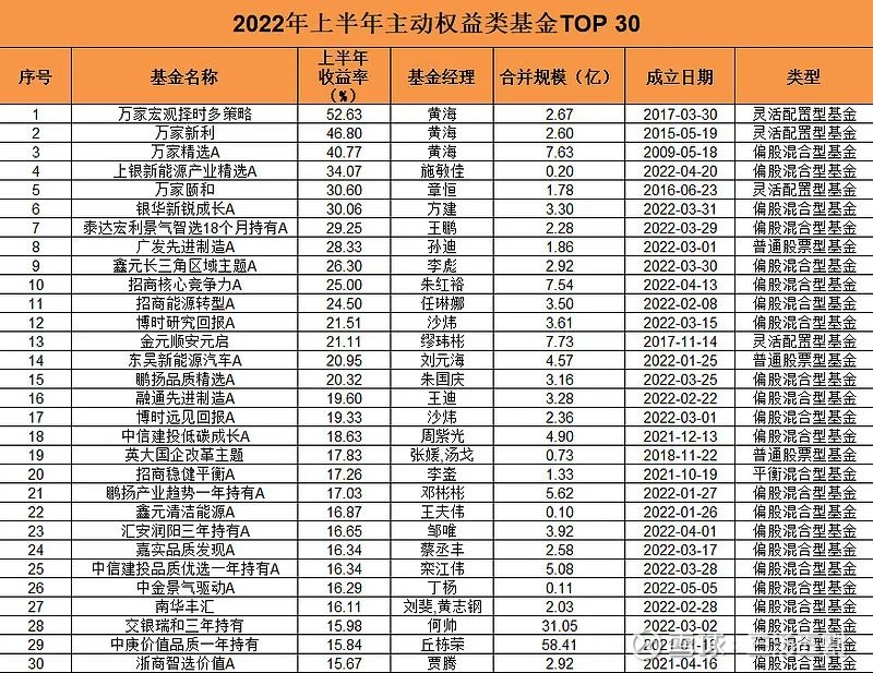 最新基金排行榜，探寻投资领域的领先基金