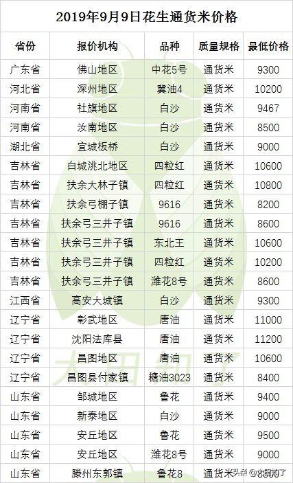 2016年花生米最新价格动态及市场分析