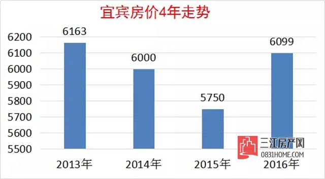 宜宾最新楼盘房价概览及趋势分析